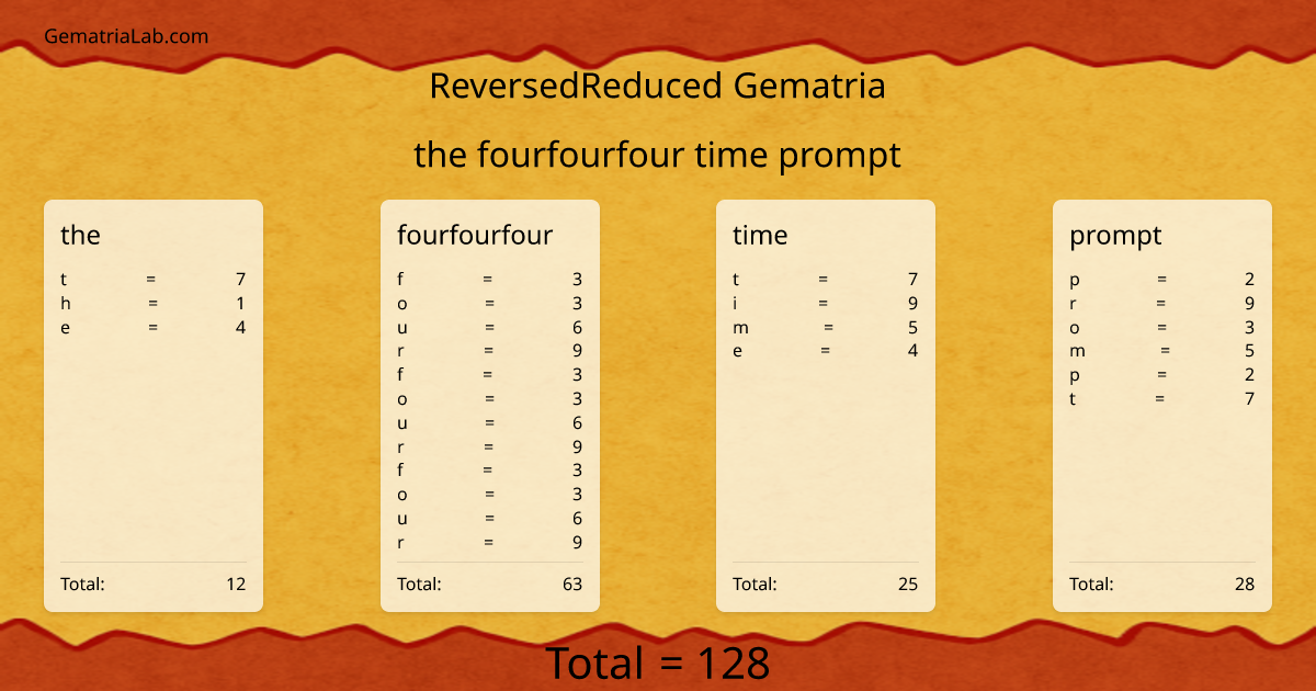 the fourfourfour time prompt in reversedReduced Gematria